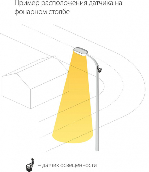 Датчик освещенности SNS-L-06 1200W IP44 Белый 4690389032011