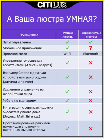 Потолочный светильник Citilux Старлайт Смарт CL703A45G