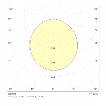 Потолочный светодиодный светильник Maytoni Line MOD015CL-L80W4K