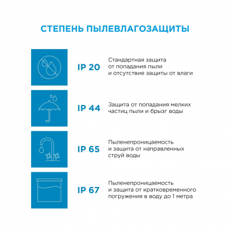 Светодиодная лента Apeyron 12В СТ 4,8Вт/м smd3528, 60д/м IP67 (НАНО) 5м желтая 00-83