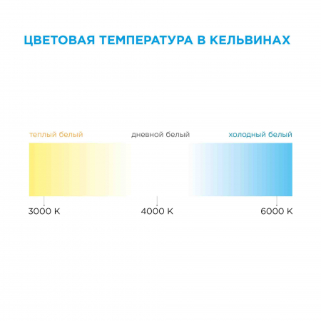 Светодиодная лента Apeyron 12В СТ 4,8Вт/м smd3528, 60д/м IP67 (НАНО) 5м желтая 00-83
