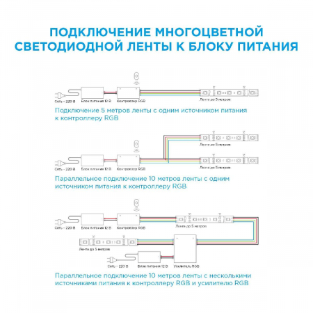 Комплект светодиодной ленты Apeyron 12В 14.4Вт/м smd 5050 60 д/м IP65 5м RGB (блок, коннектор) 10-35