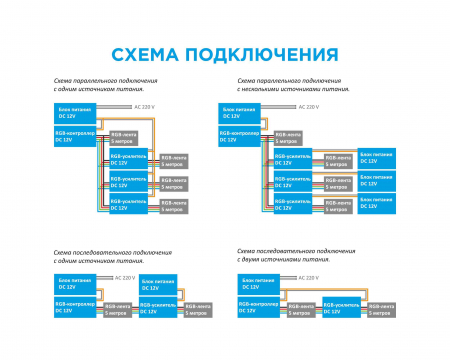 Усилитель RGB Apeyron 12В 288Вт 3 канала*8А 04-04(288)