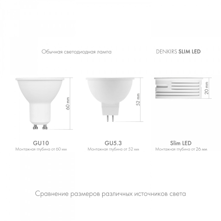 Светодиодный модуль Denkirs Slim LED 7W 4000К DK4000-7W