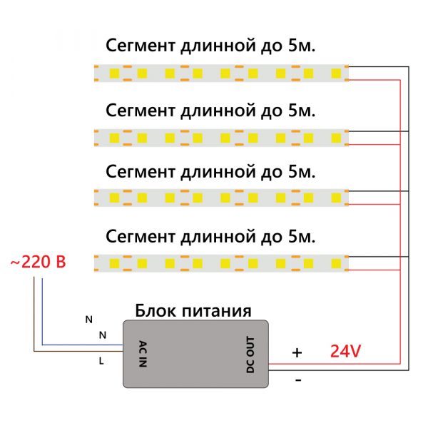 Светодиодная лента Feron LS530 24В 2110 10Вт/м 4000K 5м IP20 48264